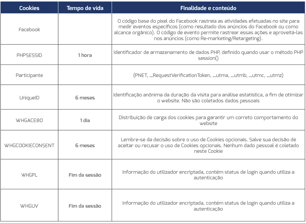 tabela-cookies-1