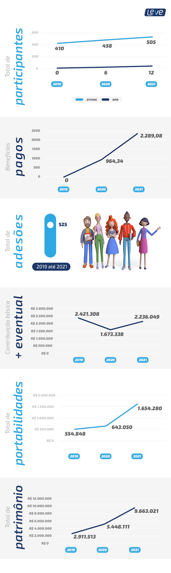 PREVIBAYER_BANNER_INFOGRAFICO_PREVILEVE_v3