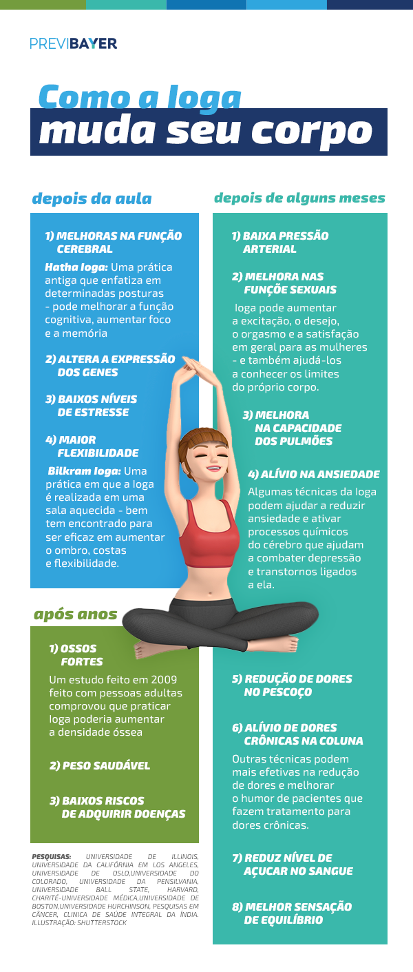 PREVIBAYER_BANNER_INFOGRAFICO_YOGA_v1