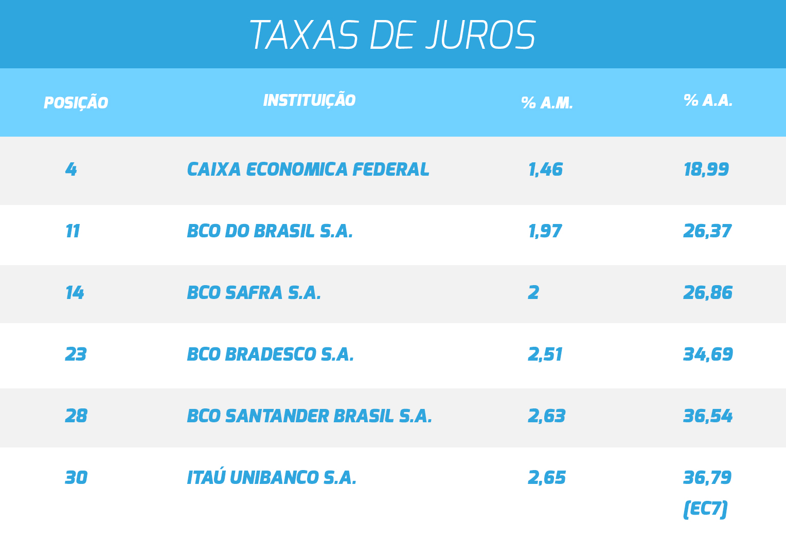 PREVIBAYER-_TABELADEJUROS